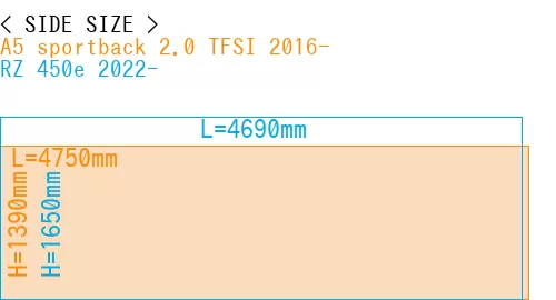 #A5 sportback 2.0 TFSI 2016- + RZ 450e 2022-